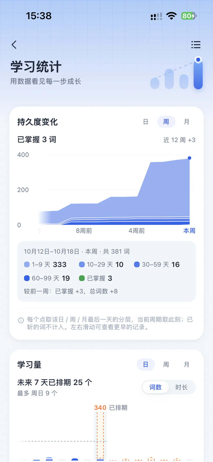 学习统计：按记忆持久度分层的单词数量与未来排期
